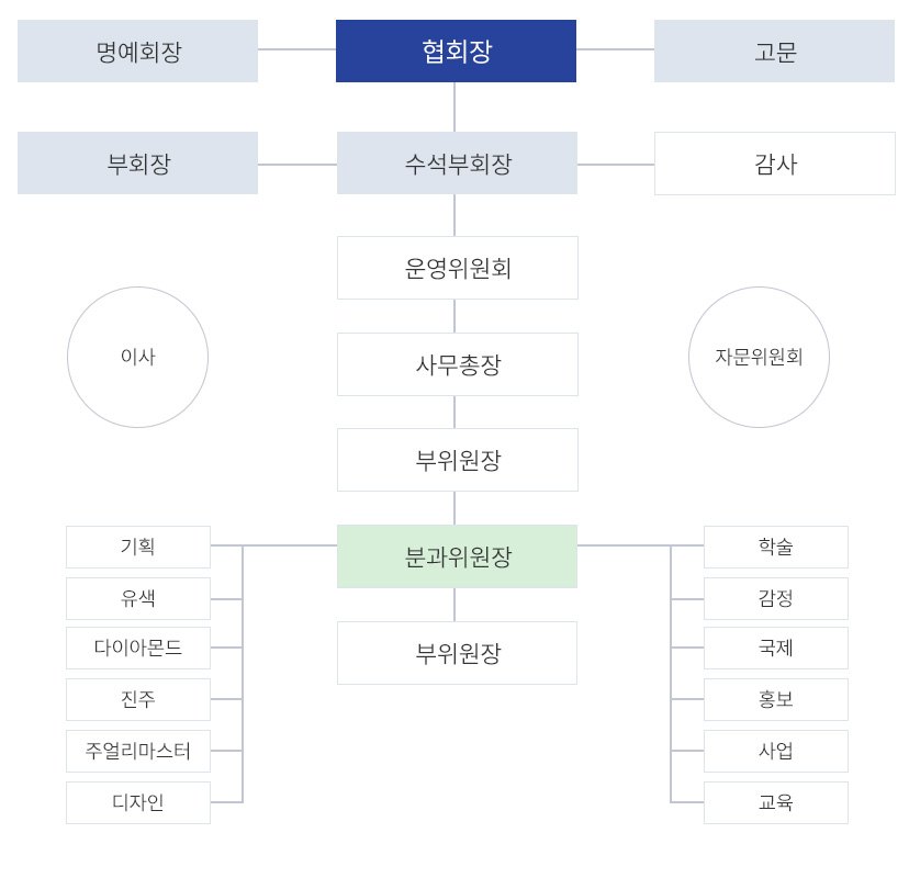 조직도crop